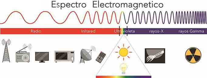 Espectre electromagnètic