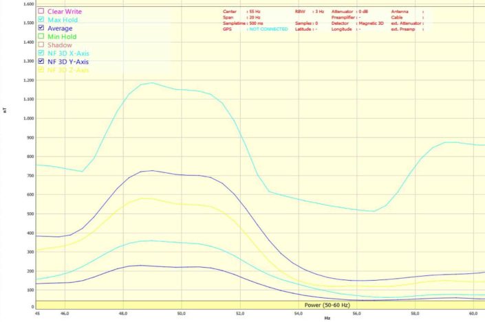 magnetic field study graph