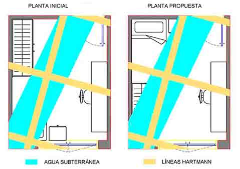 plano geopatológico de una vivienda