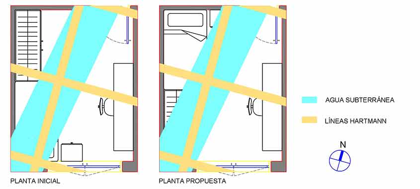 localización de geopatias