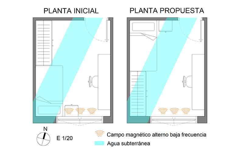 Radiaciones naturales