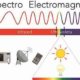 Espectro electromagnético