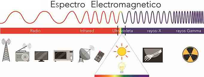 Espectro electromagnético