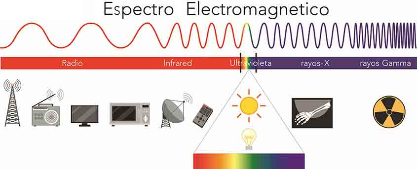 Espectro electromagnético