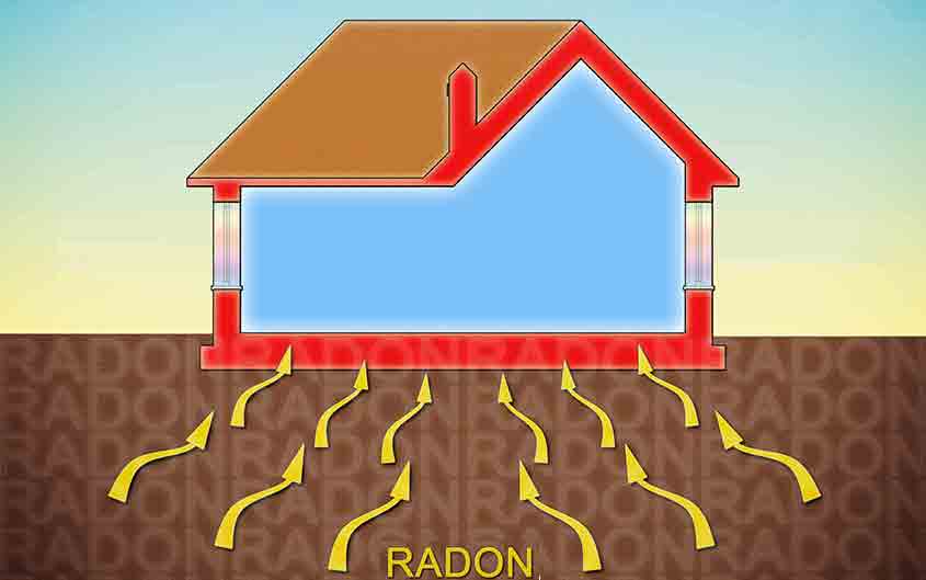Gas radón