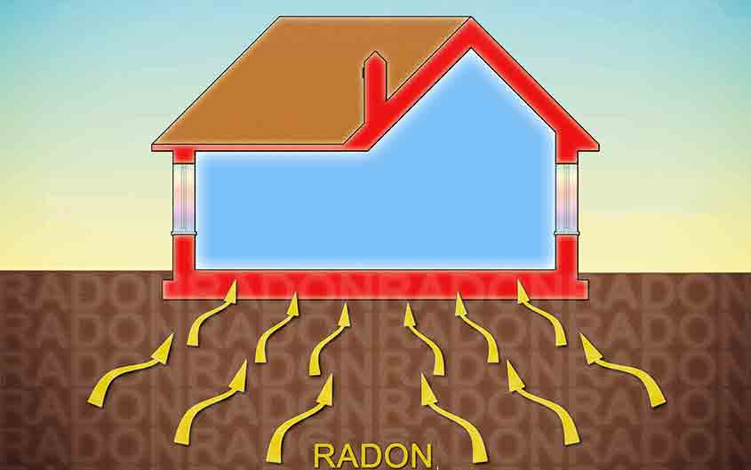 Medición de gas radón — EcoUltravioleta