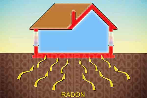 radon gas