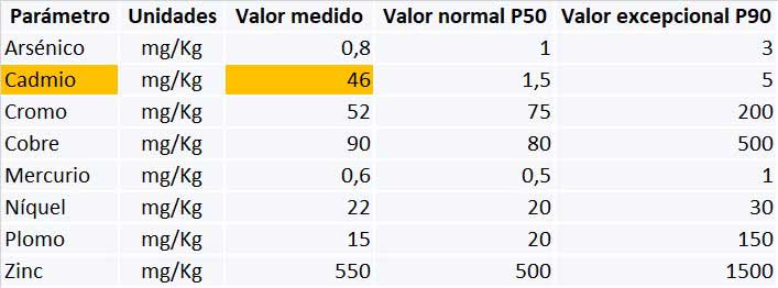 análisis de metales pesados