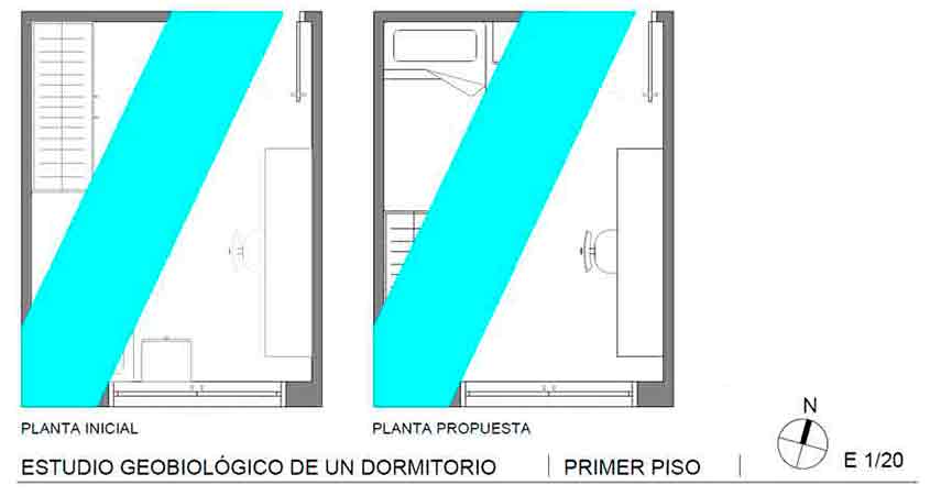 Plano de vetas de agua