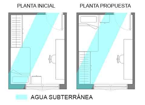 Plano de vetas de agua