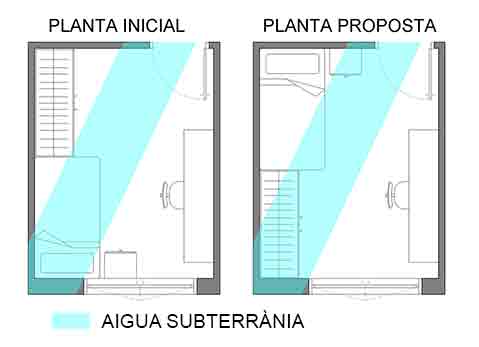 Plànol de vetes d'aigua