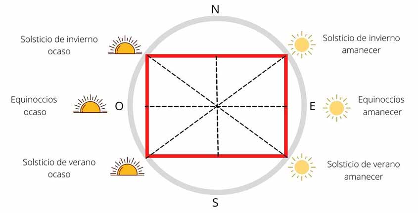 rectangle solsticial