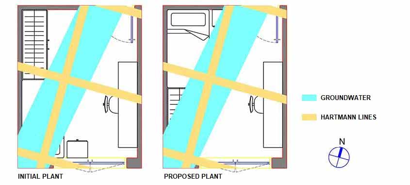 geopathological plan of a house