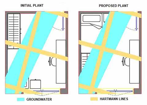 geopathological plan of a house